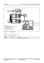 Preview for 211 page of Renesas RX Series User Manual