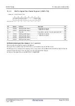 Preview for 278 page of Renesas RX Series User Manual