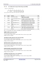 Preview for 282 page of Renesas RX Series User Manual