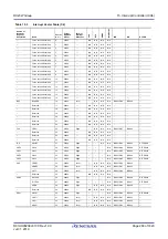 Preview for 288 page of Renesas RX Series User Manual