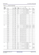 Preview for 292 page of Renesas RX Series User Manual