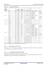 Preview for 293 page of Renesas RX Series User Manual