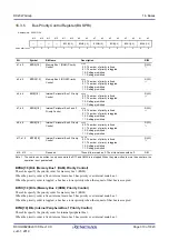 Preview for 313 page of Renesas RX Series User Manual