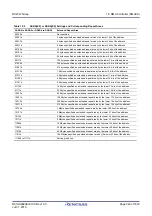 Preview for 349 page of Renesas RX Series User Manual