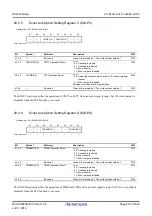 Preview for 416 page of Renesas RX Series User Manual