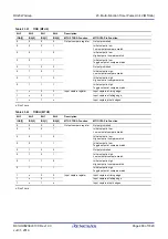 Preview for 488 page of Renesas RX Series User Manual