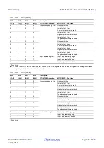 Preview for 489 page of Renesas RX Series User Manual