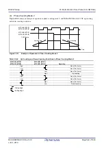 Preview for 542 page of Renesas RX Series User Manual