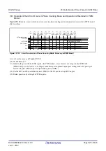 Preview for 627 page of Renesas RX Series User Manual