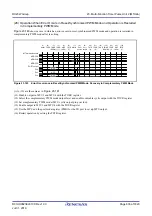 Preview for 636 page of Renesas RX Series User Manual