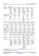 Preview for 658 page of Renesas RX Series User Manual