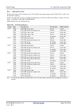 Preview for 708 page of Renesas RX Series User Manual