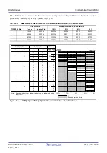 Preview for 824 page of Renesas RX Series User Manual