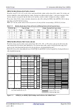 Preview for 839 page of Renesas RX Series User Manual