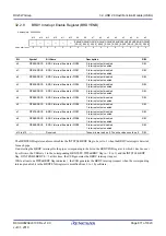 Preview for 871 page of Renesas RX Series User Manual