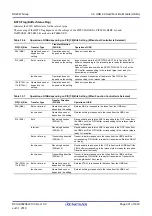 Preview for 901 page of Renesas RX Series User Manual