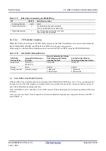 Preview for 940 page of Renesas RX Series User Manual