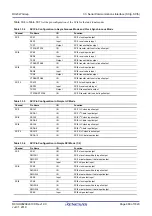 Preview for 968 page of Renesas RX Series User Manual