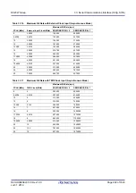 Preview for 992 page of Renesas RX Series User Manual