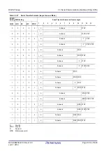 Preview for 1019 page of Renesas RX Series User Manual