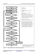 Preview for 1036 page of Renesas RX Series User Manual