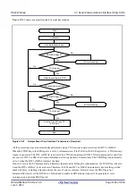 Preview for 1056 page of Renesas RX Series User Manual