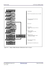 Preview for 1152 page of Renesas RX Series User Manual