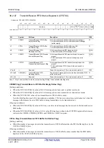 Preview for 1234 page of Renesas RX Series User Manual