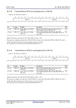 Preview for 1241 page of Renesas RX Series User Manual