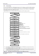 Preview for 1282 page of Renesas RX Series User Manual