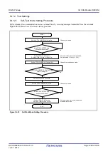 Preview for 1298 page of Renesas RX Series User Manual