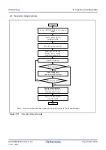 Preview for 1328 page of Renesas RX Series User Manual