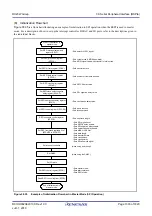 Preview for 1393 page of Renesas RX Series User Manual