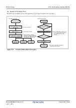 Preview for 1395 page of Renesas RX Series User Manual