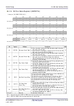 Preview for 1439 page of Renesas RX Series User Manual