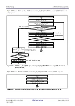 Preview for 1466 page of Renesas RX Series User Manual