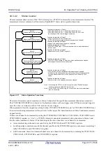 Preview for 1517 page of Renesas RX Series User Manual