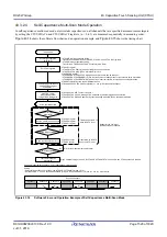 Preview for 1520 page of Renesas RX Series User Manual