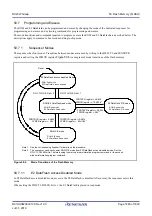 Preview for 1683 page of Renesas RX Series User Manual