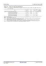 Preview for 1779 page of Renesas RX Series User Manual