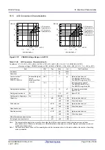 Preview for 1794 page of Renesas RX Series User Manual