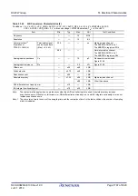 Preview for 1797 page of Renesas RX Series User Manual