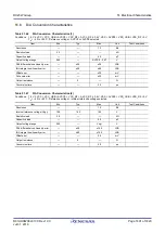 Preview for 1801 page of Renesas RX Series User Manual