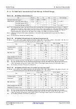 Preview for 1812 page of Renesas RX Series User Manual