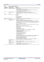 Предварительный просмотр 33 страницы Renesas RX100 Series User Manual