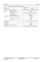 Предварительный просмотр 35 страницы Renesas RX100 Series User Manual