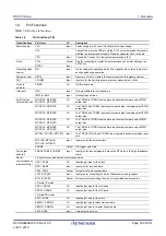 Предварительный просмотр 38 страницы Renesas RX100 Series User Manual