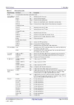 Предварительный просмотр 39 страницы Renesas RX100 Series User Manual