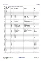 Предварительный просмотр 42 страницы Renesas RX100 Series User Manual