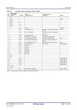 Предварительный просмотр 43 страницы Renesas RX100 Series User Manual